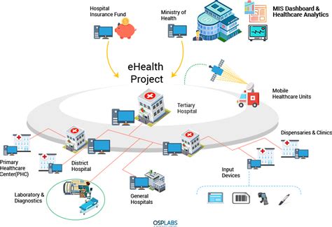 Network Medical Management .